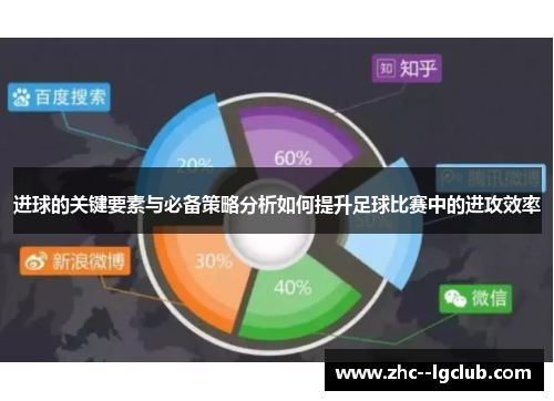 进球的关键要素与必备策略分析如何提升足球比赛中的进攻效率