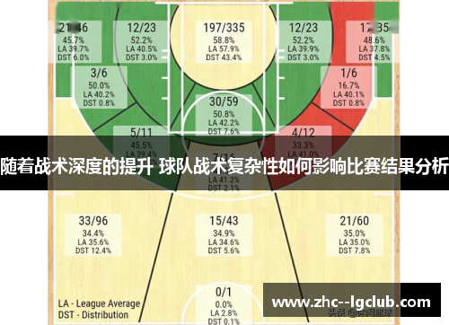 随着战术深度的提升 球队战术复杂性如何影响比赛结果分析