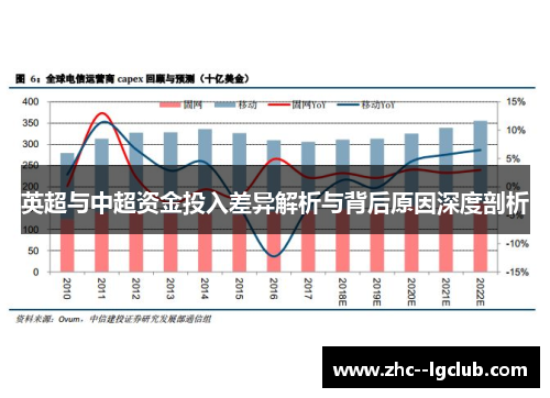 英超与中超资金投入差异解析与背后原因深度剖析 英超与中超资金投入差异解析与背后原因深度剖析