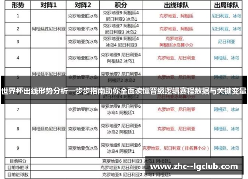 世界杯出线形势分析一步步指南助你全面读懂晋级逻辑赛程数据与关键变量
