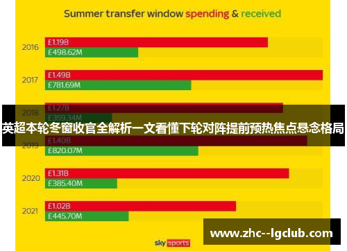 英超本轮冬窗收官全解析一文看懂下轮对阵提前预热焦点悬念格局 英超本轮冬窗收官全解析一文看懂下轮对阵提前预热焦点悬念格局