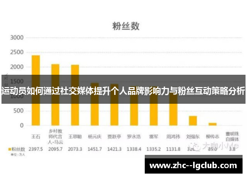 运动员如何通过社交媒体提升个人品牌影响力与粉丝互动策略分析