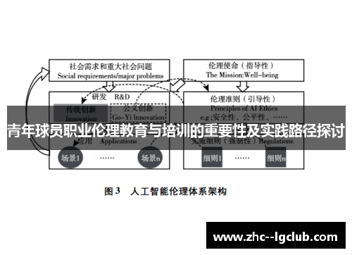 青年球员职业伦理教育与培训的重要性及实践路径探讨
